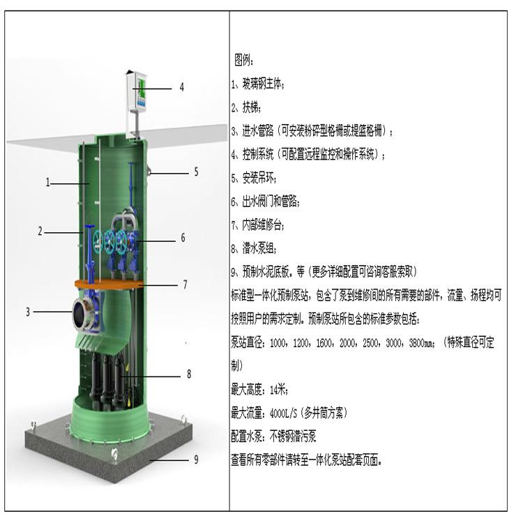 一體化泵站圖例